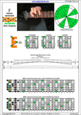 F bebop dominant scale 6E4E1 box shape pdf