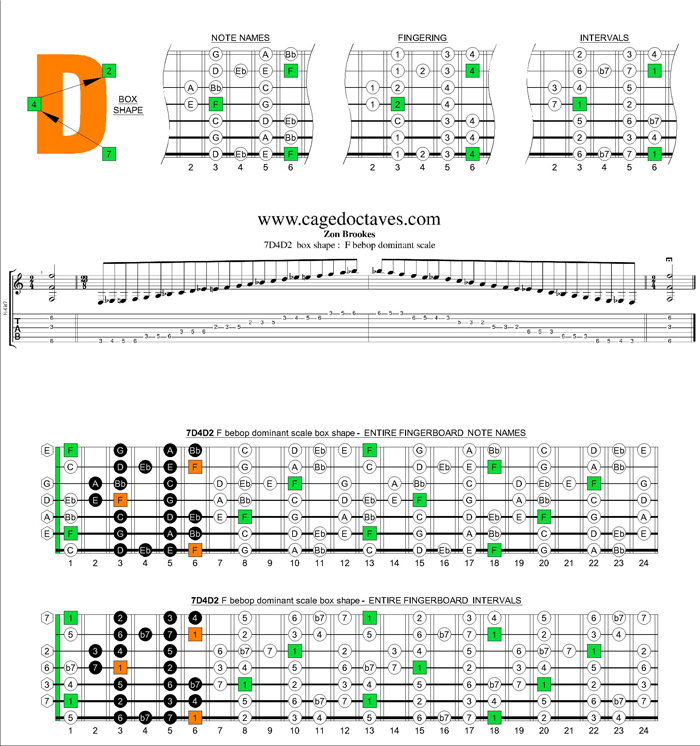 F bebop dominant scale 7D4D2 box shape