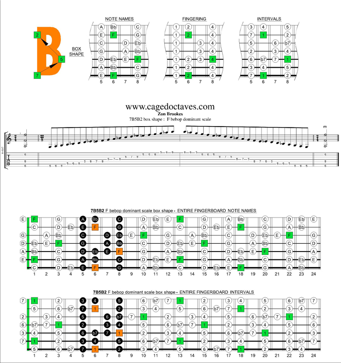 F bebop dominant scale 7B5B2 box shape