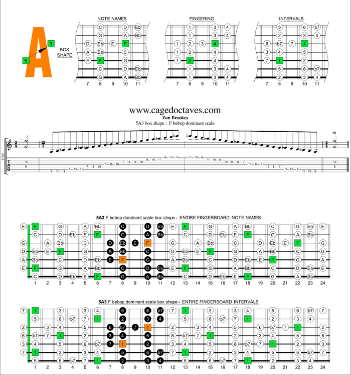 F bebop dominant scale 5A3 box shape