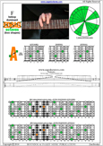 F bebop dominant scale 5A3 box shape pdf