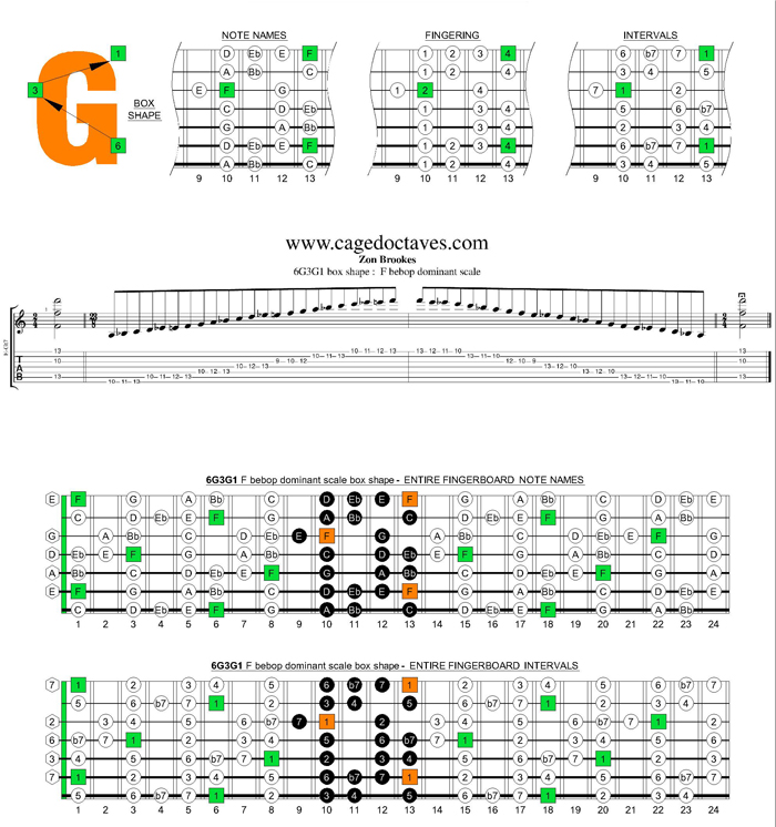 F bebop dominant scale 6G3G1 box shape