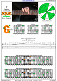 F bebop dominant scale 6G3G1 box shape pdf