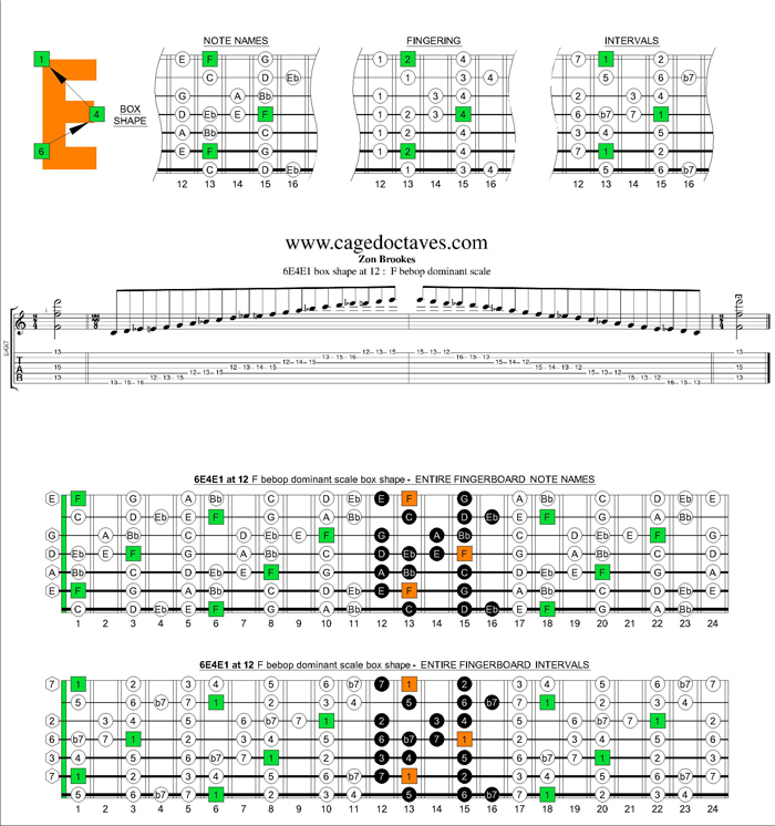 F bebop dominant scale 6E4E1 box shape at 12