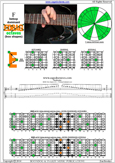 F bebop dominant scale 6E4E1 box shape at 12 pdf