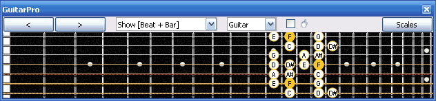 GuitarPro6 F bebop dominant scale 6E4E1 box shape at 12