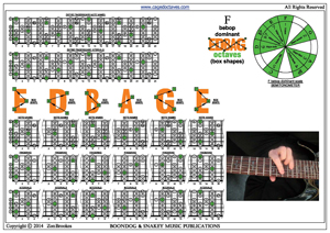 F bebop dominant scale box shapes pdf