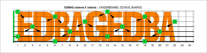 EDBAG octaves F natural octaves