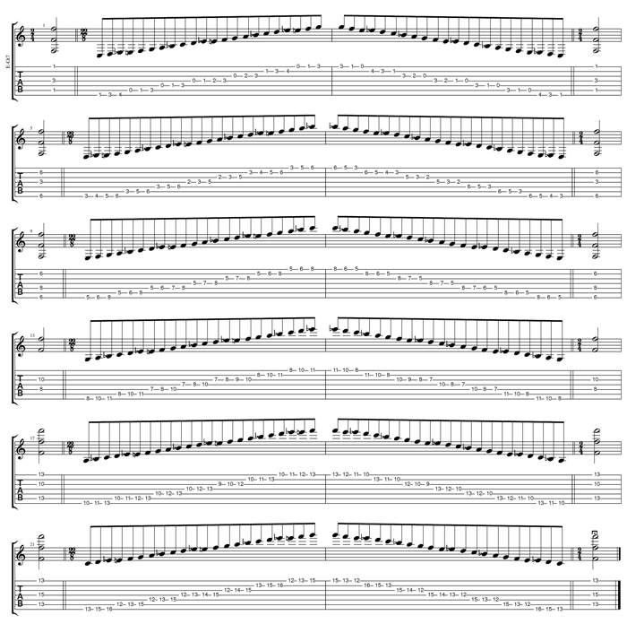 F bebop dominant scale box shapes TAB