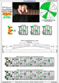 F major-dominant seventh arpeggio 6E4E1 box shape pdf