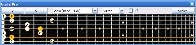 GuitarPro6 F major-dominant seventh arpeggio 6E4E1 box shape