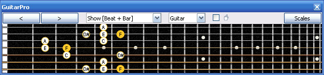 GuitarPro6 F major-dominant seventh arpeggio 7D4D2 box shape