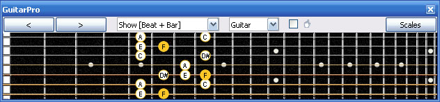 GuitarPro6 F major-dominant seventh arpeggio 7B5B2 box shape