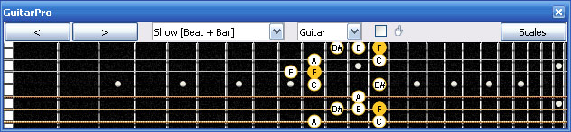 GuitarPro6 F major-dominant seventh arpeggio 6G3G1 box shape