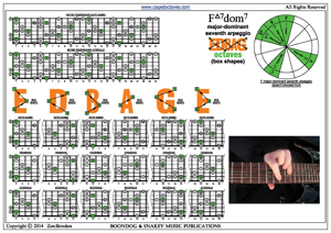 F major-dominant seventh arpeggio box shapes pdf