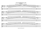 F major-dominant seventh arpeggio box shapes TAB pdf