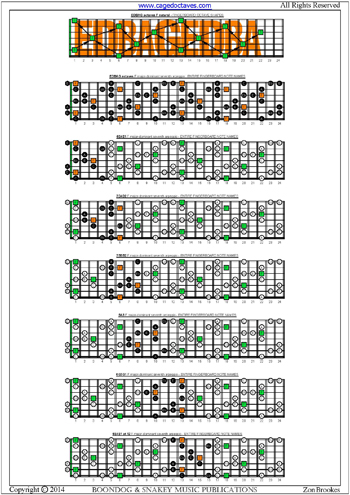 EDBAG octaves fingerboard : F major-dominant seventh arpeggio box shapes notes pdf