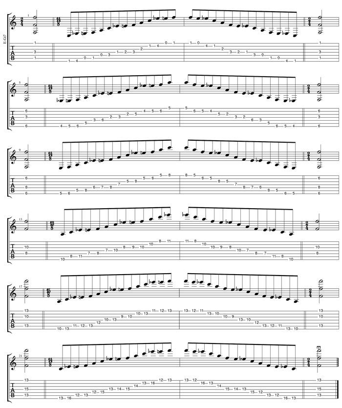 F major-dominant seventh arpeggio box shapes TAB