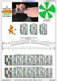 A natural minor scale 8Am5Am3 box shape pdf