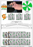 A natural minor scale 8F#m6Gm3Gm1 box shape pdf