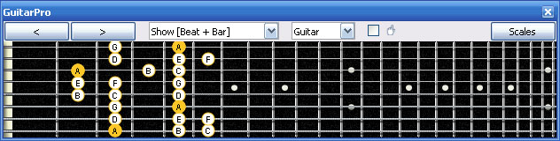 GuitarPro6 A nautral minor scale 8F#m6Gm3Gm1 box shape