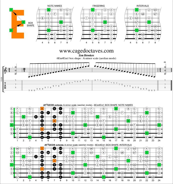 AF#GEDB octaves A minor scale 6Em4Em1 box shape