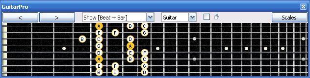 GuitarPro6 A nautral minor scale 6Em4Em1 box shape