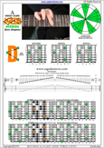 A natural minor scale 7Dm4Dm2 box shape pdf