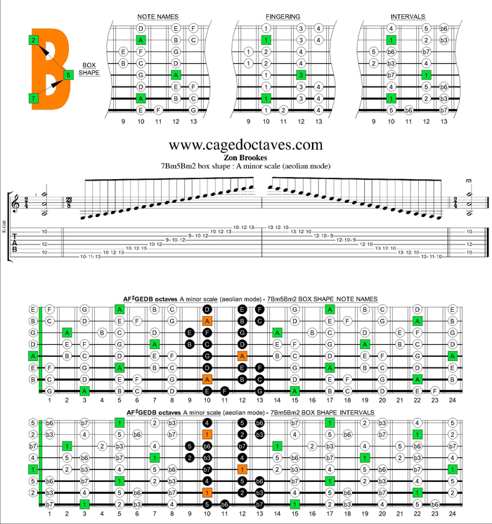 AF#GEDB octaves A minor scale 7Bm5Bm2 box shape