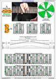 A natural minor scale 7Bm5Bm2 box shape pdf