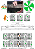 A natural minor scale 8Am5Am3 box shape at 12 pdf