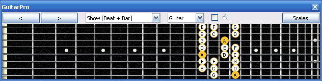 GuitarPro6 A nautral minor scale 8Am5Am3 box shape at 12