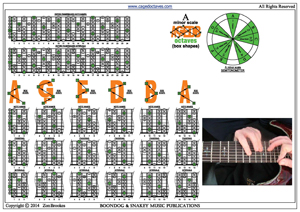 A minor scale box shapes pdf