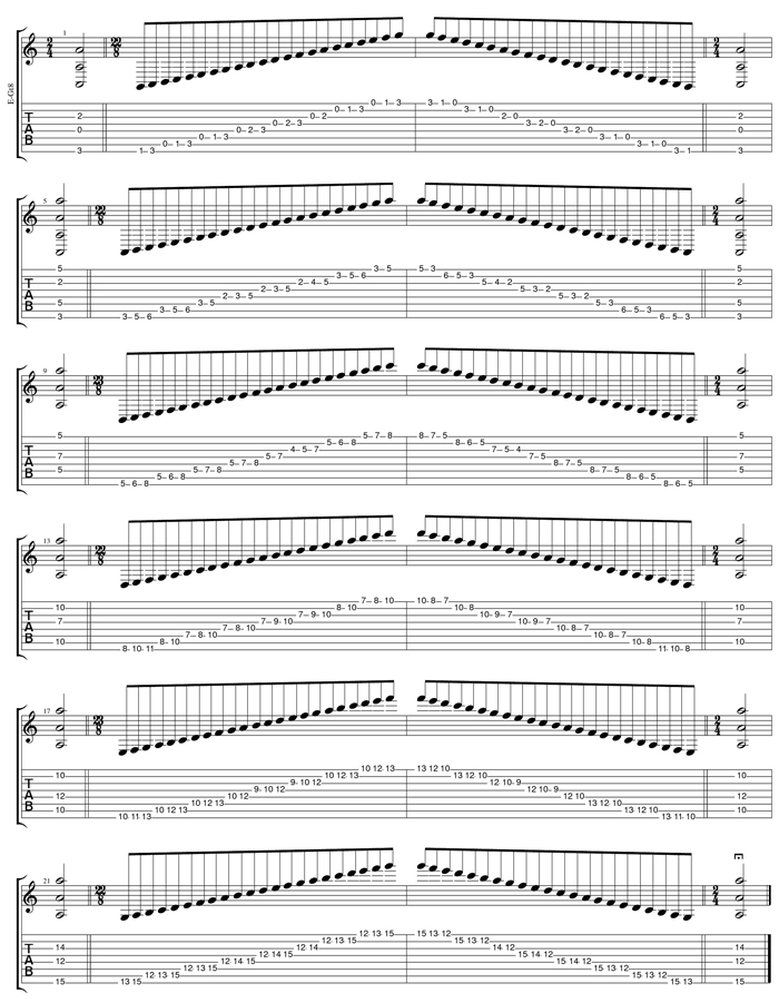 A minor scale box shapes TAB