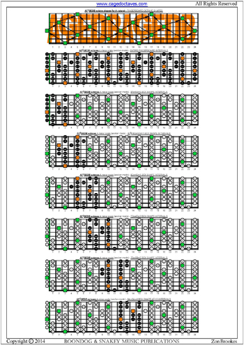 AF#GEDB octaves fretboard A minor scale intervals