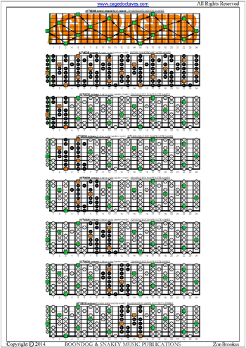 AF#GEDB octaves fretboard A minor scale notes