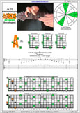 A minor arpeggio 8Am5Am3 box shape pdf