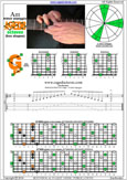 A minor arpeggio 8F#m6Gm3Gm1 box shape pdf