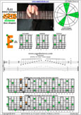 A minor arpeggio 6Em4Em1 box shape pdf