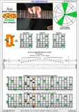 A minor arpeggio 7Dm4Dm2 box shape pdf