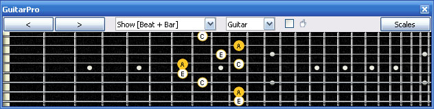 GuitarPro6 A minor arpeggio 7Dm4Dm2 box shape