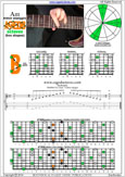 A minor arpeggio 7Bm5Bm2 box shape pdf