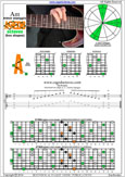 A minor arpeggio 8Am5Am3 box shape at 12 pdf