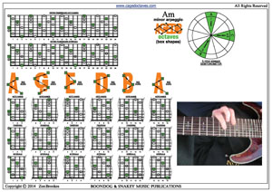 A minor arpeggio box shapes pdf