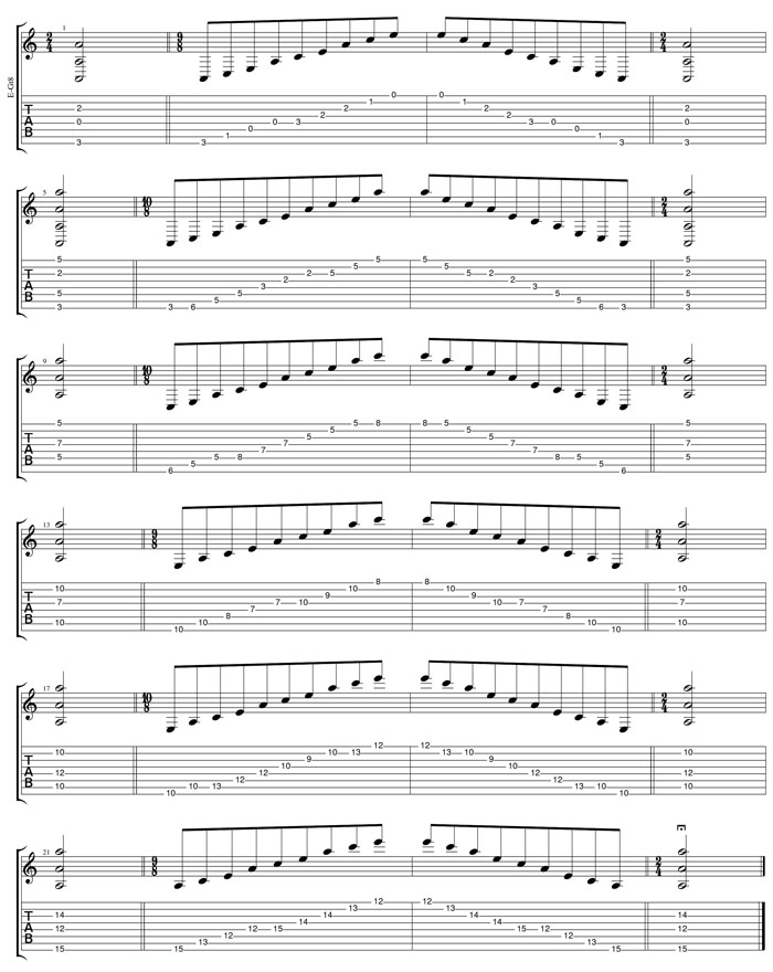 A minor arpeggio box shapes TAB