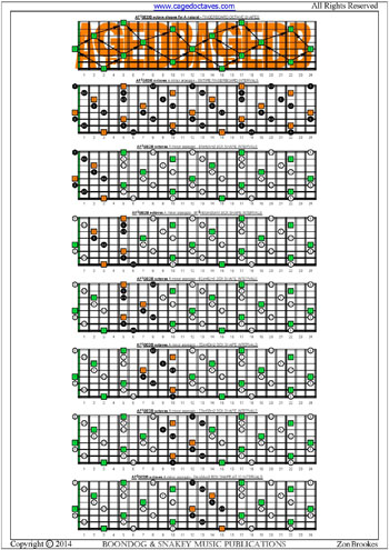 AF#GEDB octaves fretboard A arpeggio intervals