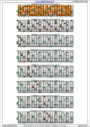 AF#GEDB octaves fretboard A arpeggio notes