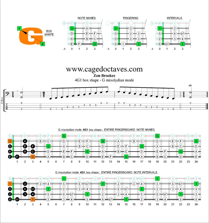 G mixolydian mode 4G1 box shape