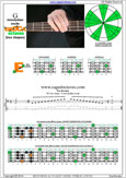 G moxolydian mode 4E2 box shape pdf