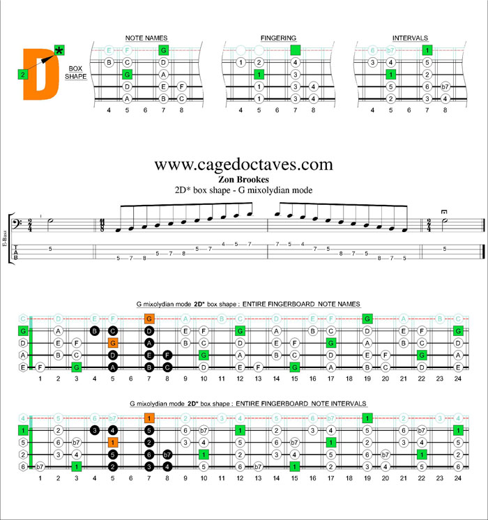 G mixolydian mode 2D* box shape